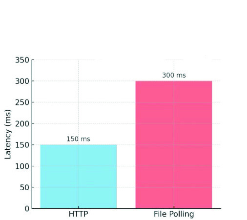 Testing Interface